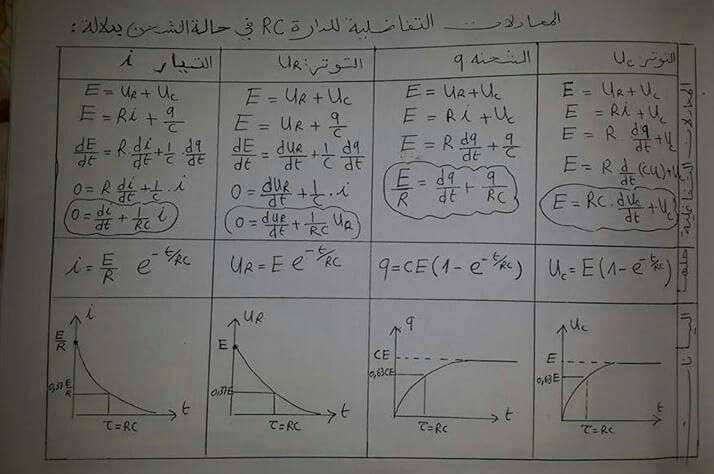 RC المعادلات التفاضلية للدارة