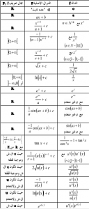 بعض قواعد الرياضيات في الدوال الاصلية مهمة لتلاميذ الثانية بكالوريا